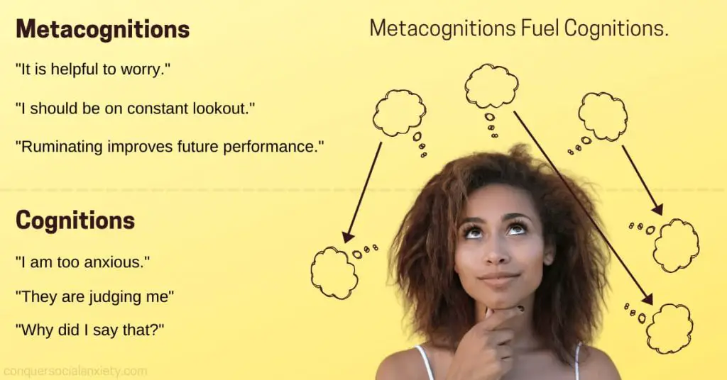 What does metacognitive mean? "Metacognitive" refers to cognitions about cognitions. Ideas, beliefs and thoughts about ideas, beliefs and thoughts. Metacognitive refers to ideas about thinking itself.