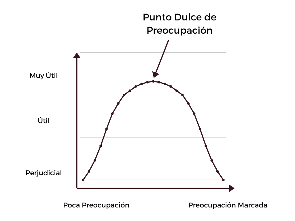 Infografía: Preocuparse por la opinión de los demás sobre nosotros es natural y útil. Sin embargo, si nos preocupamos en exceso, puede tener efectos adversos.