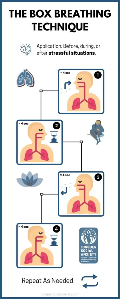 The box breathing technique can be used to manage stress and anxiety before, during or after a scary social event. This infographic explains how to do it. Box breathign technique instructions.