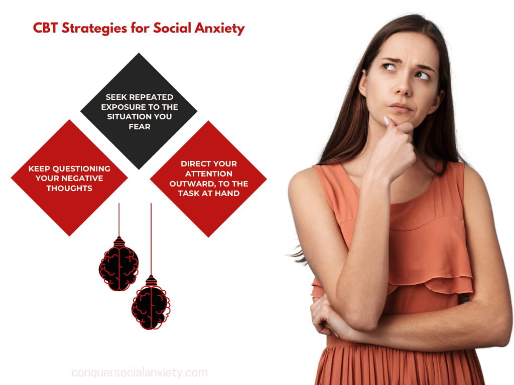 Infographic: CBT Strategies for Social Anxiety. (1) Keep Questioning Your Negative Thoughts. (2) Direct Your Attention Outward, to the task at hand. (3) Seek repeated exposure to the situation you fear.