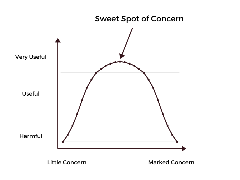 Infographic Showing the sweet spot of aoursal. Worrying about other people's opinions about us is natural and helpful. However, if we worry excessively, it can have adverse effects.