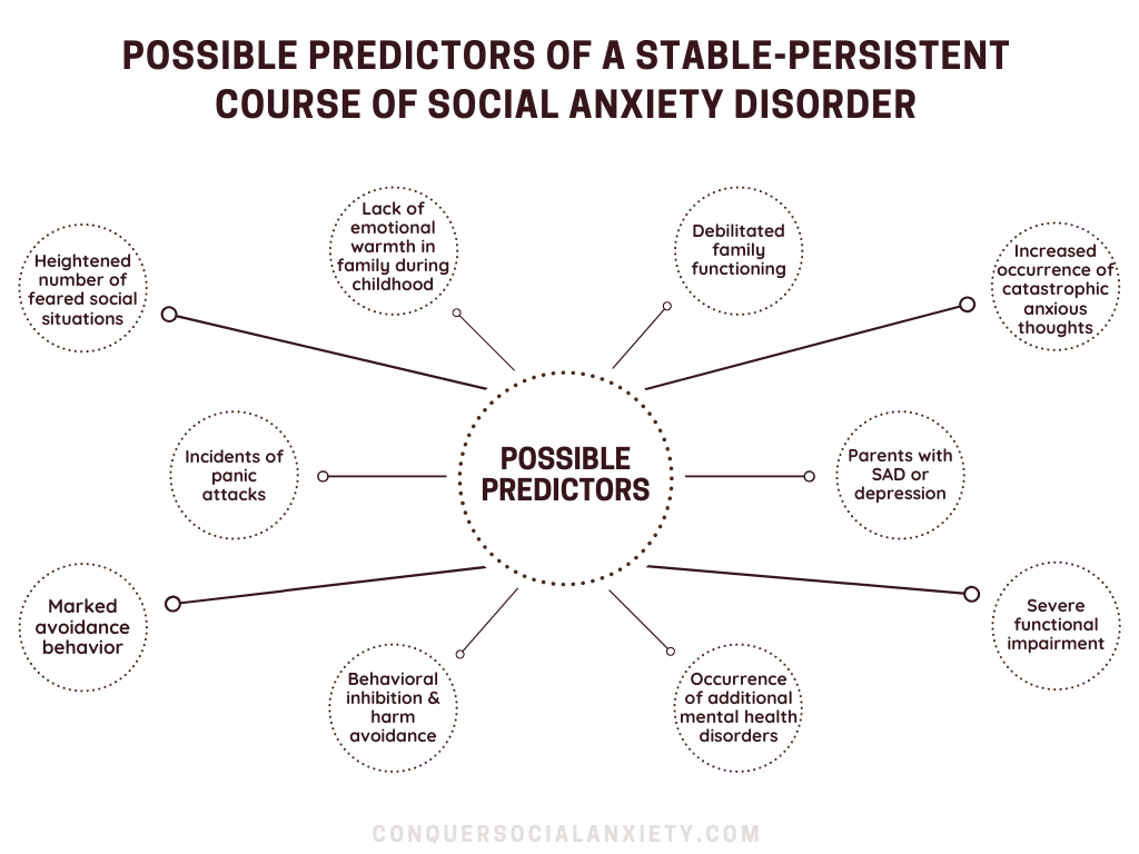 Infographic: These factors have been linked to a persistent and stable course of SAD and could serve as possible predictors.