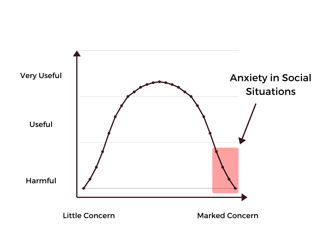 Infographic: When you care too much about what others think, you may experience anxiety in social situations.