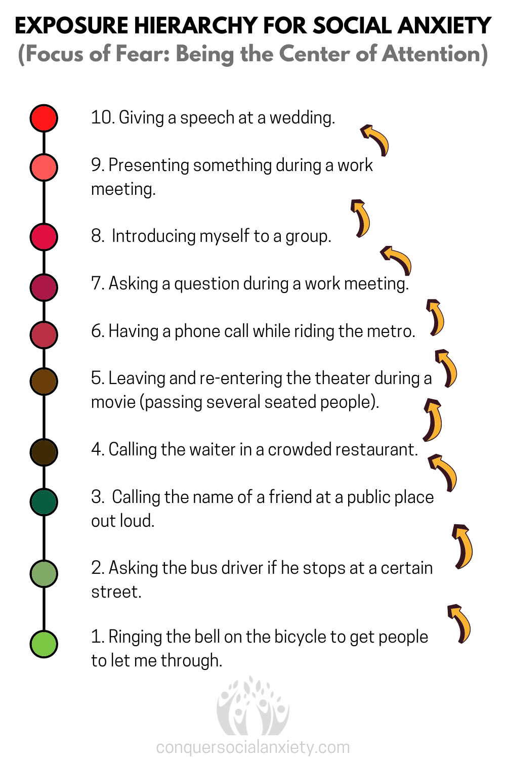 CBT exposure hierarchy (fear ladder) of a person with social anxiety. Ten steps for exposure exercises to overcome the fear of being the center of attention.