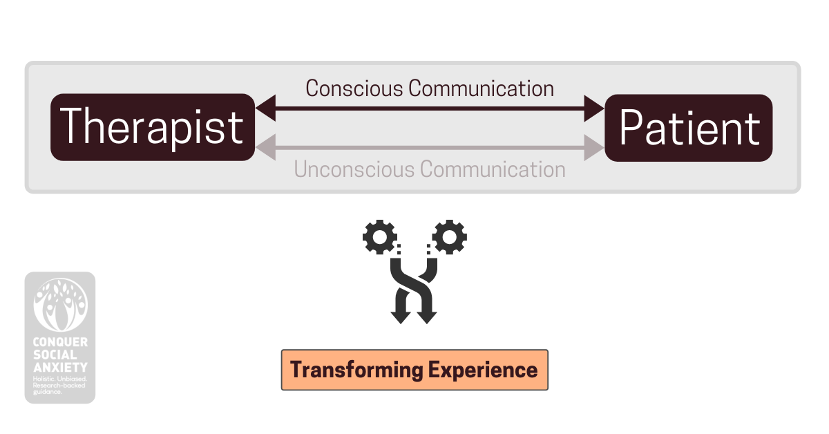 Infographic: Between therapist and patient develops a relationship, which leads to conscious and unconscious communication. The therapeutic relationship can lead to a transforming experience.