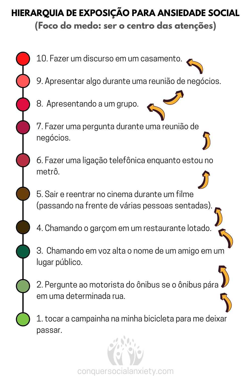 Terapia de Exposição: Um Guia Prático para Superar a Ansiedade Social