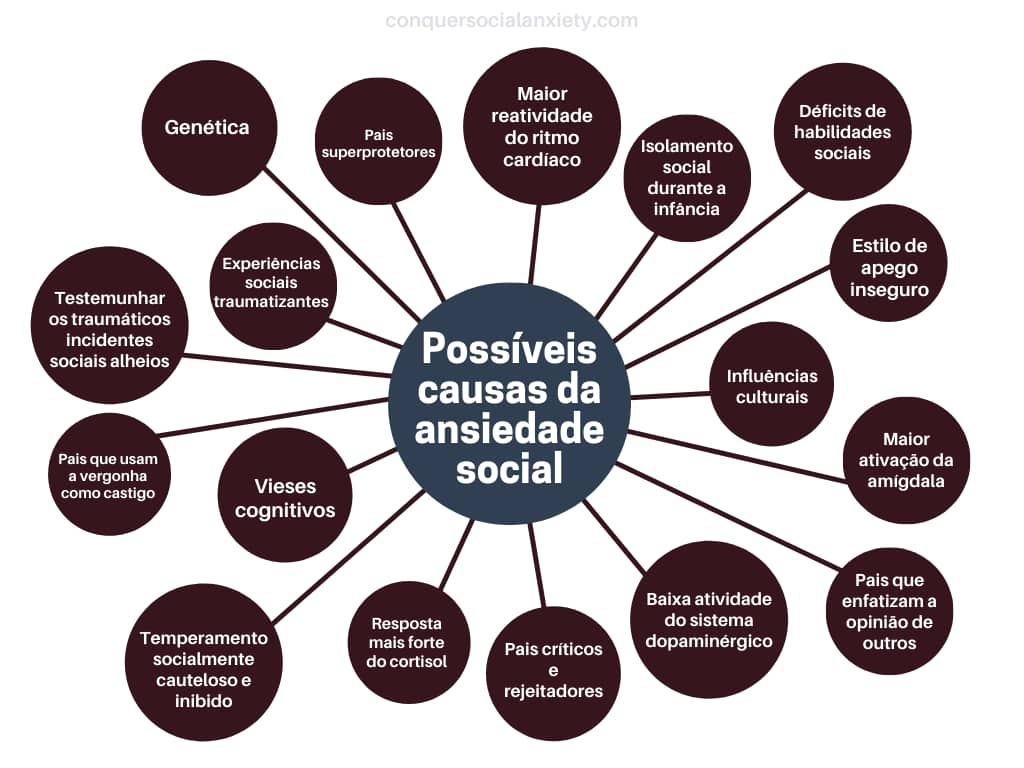 Por que você está tão preocupado com o que os outros pensam de você? Causas de ansiedade social