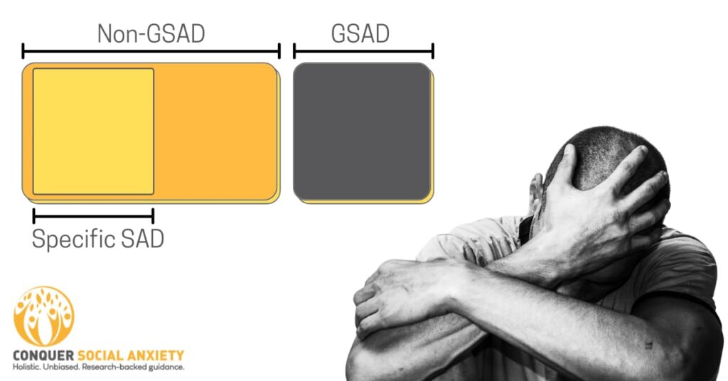 Based in the number of feared social situations, a person suffers from generalized, nongeneralized, or circumscribed social anxiety disorder.