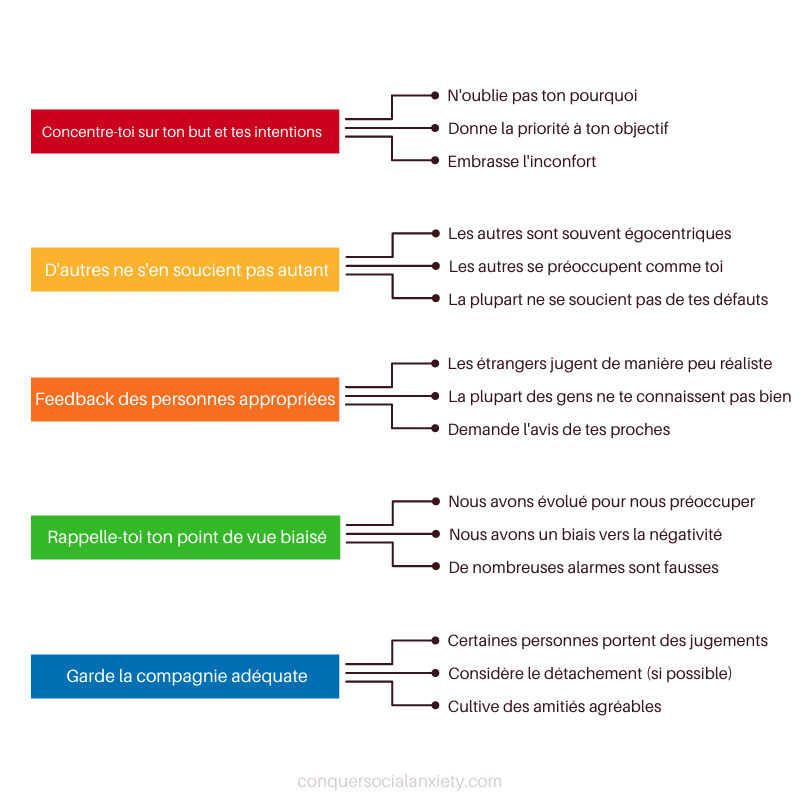5 astuces psychologiques pour moins s'inquiéter de ce que les autres pensent de toi.