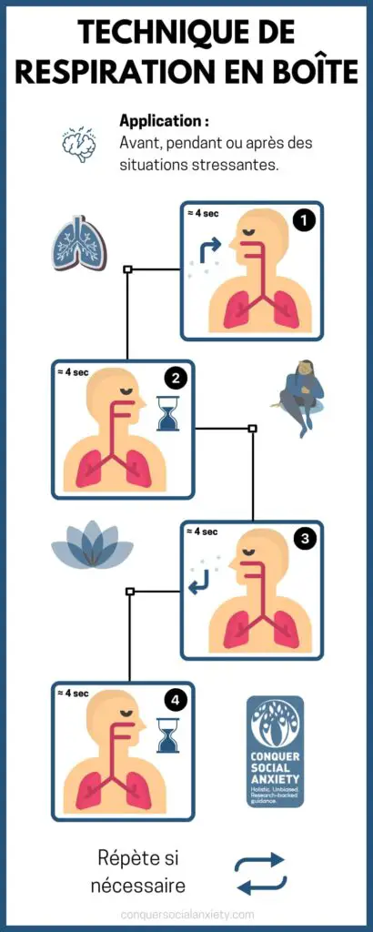 La technique de respiration en boîte peut être utilisée pour gérer le stress et l'anxiété avant, pendant ou après un événement social effrayant. Cette infographie explique comment la réaliser. Instructions sur la technique de respiration en boîte.