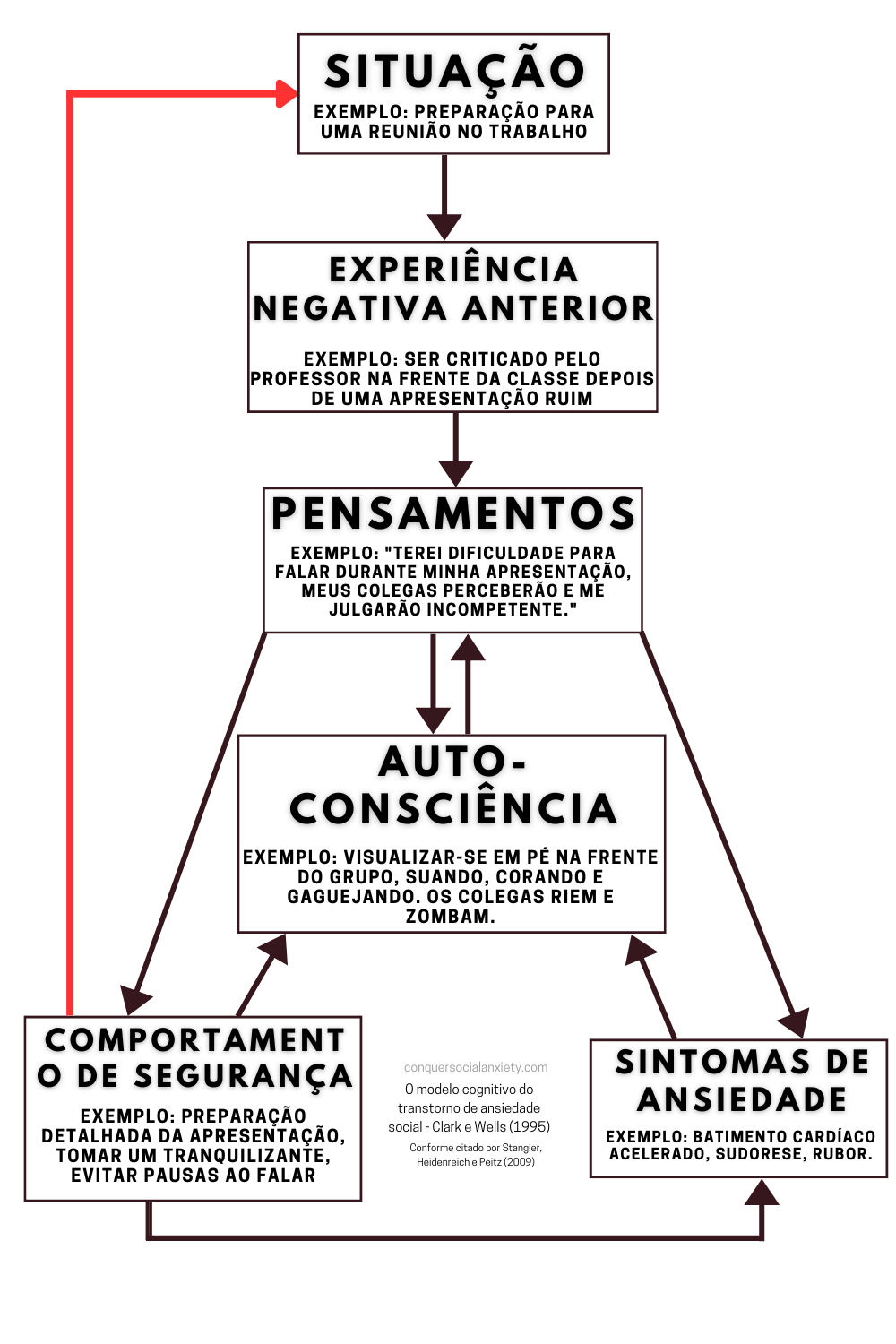 Terapia de Exposição: Um Guia Prático para Superar a Ansiedade Social